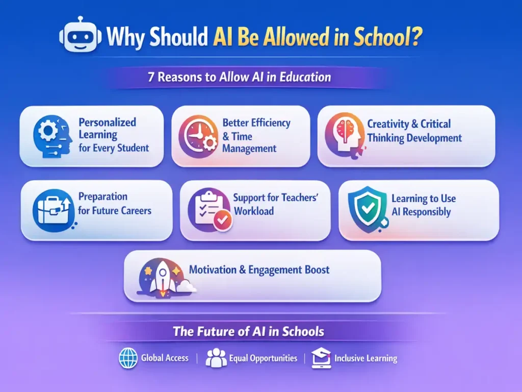 Infographics: Why AI Should Be Allowed in School